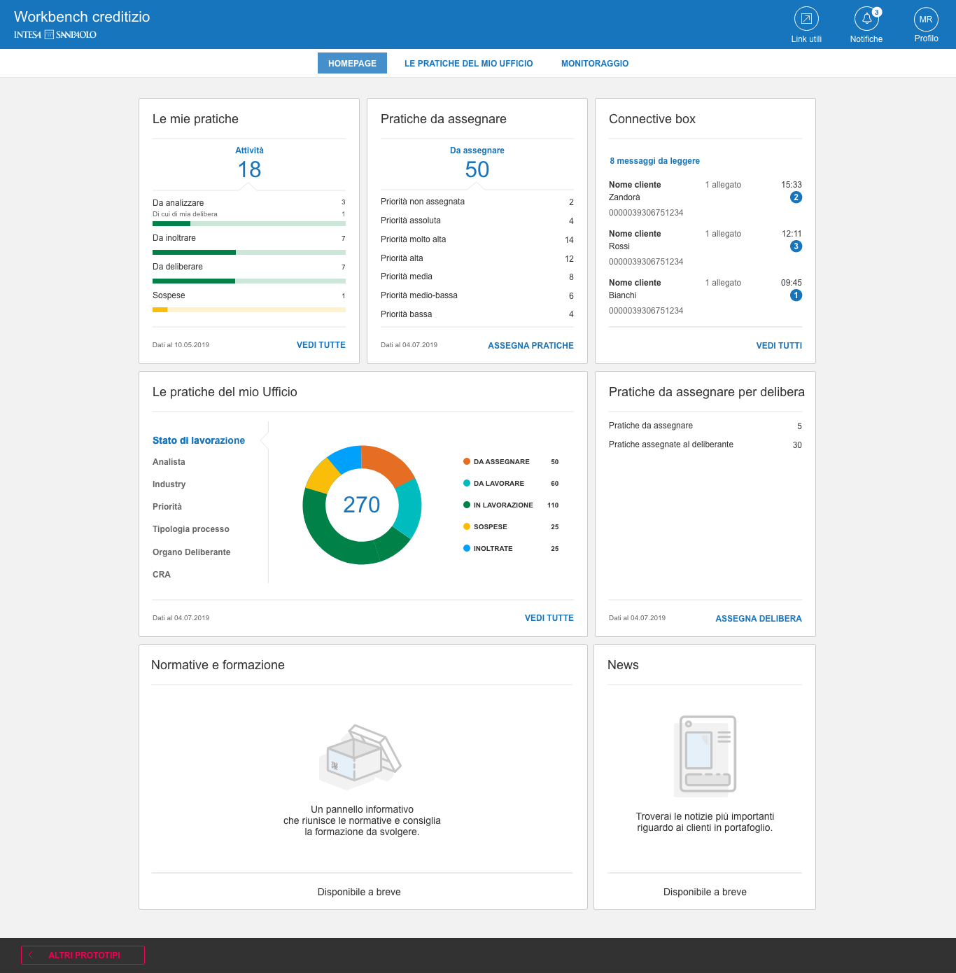 Homepage del workbench creditizio Intesa Sanpaolo