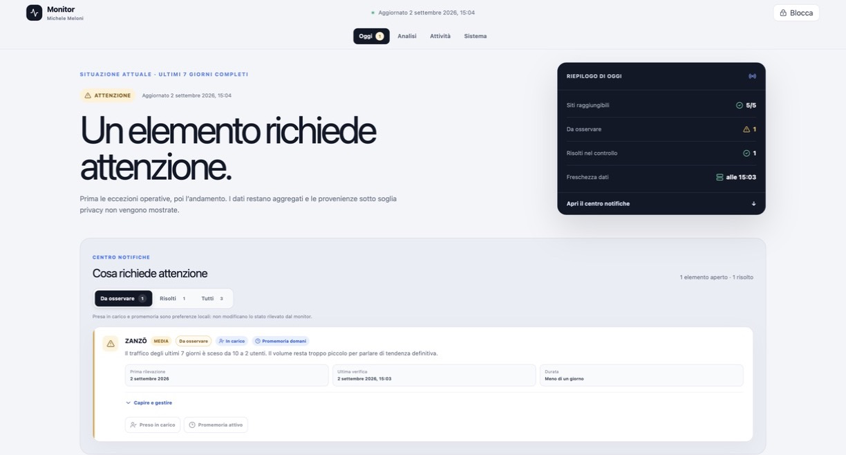 Dashboard Monitoraggio siti con stato generale, problemi aperti e verifiche