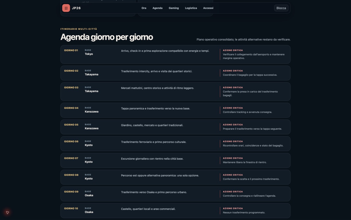 Schermata desktop aggiornata e anonimizzata dell’agenda operativa del Travel Hub