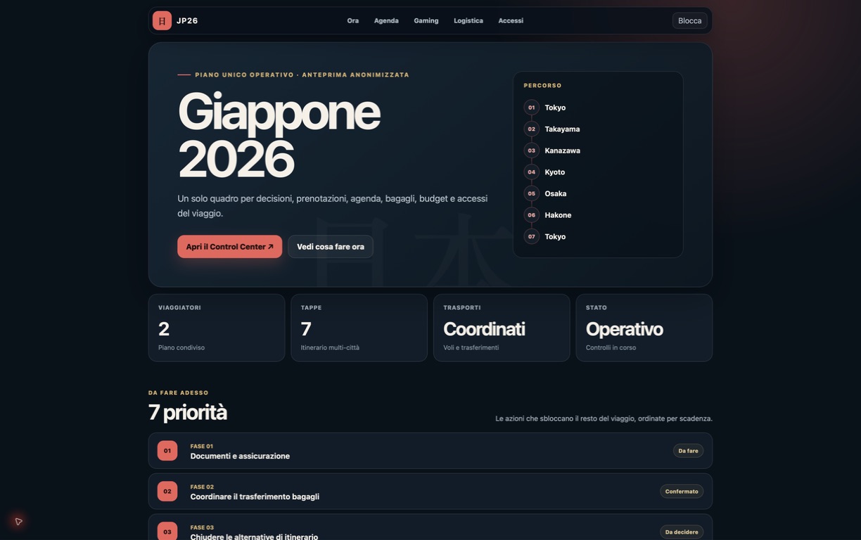 Schermata desktop aggiornata e anonimizzata del Travel Hub con percorso, indicatori e priorità operative